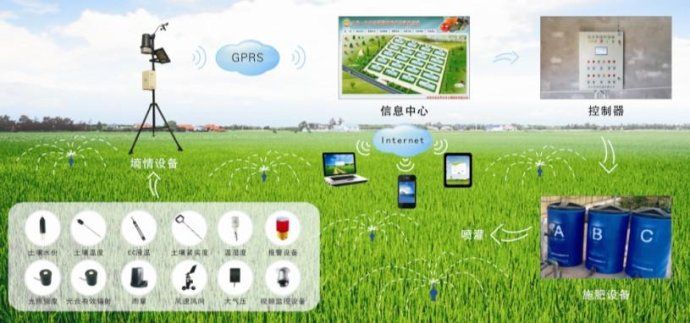 电信4g物联网卡属于什么性质