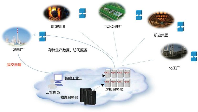 移动无限流量物联网卡是正规卡吗